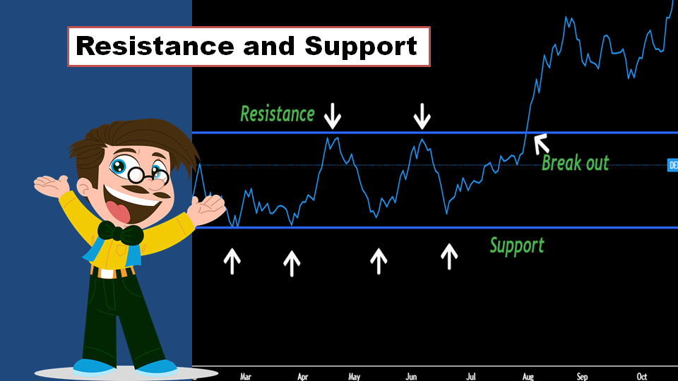 Resistance & Support