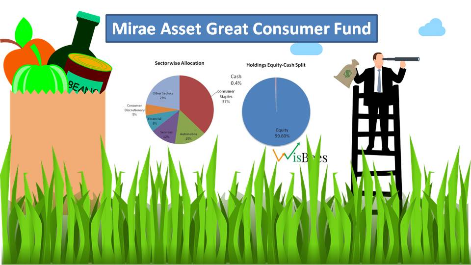 "India's Agricultural Sector and FMCG Industry Thrive, While Mirae Asset Great Consumer Fund Sees Record NAV Growth!"