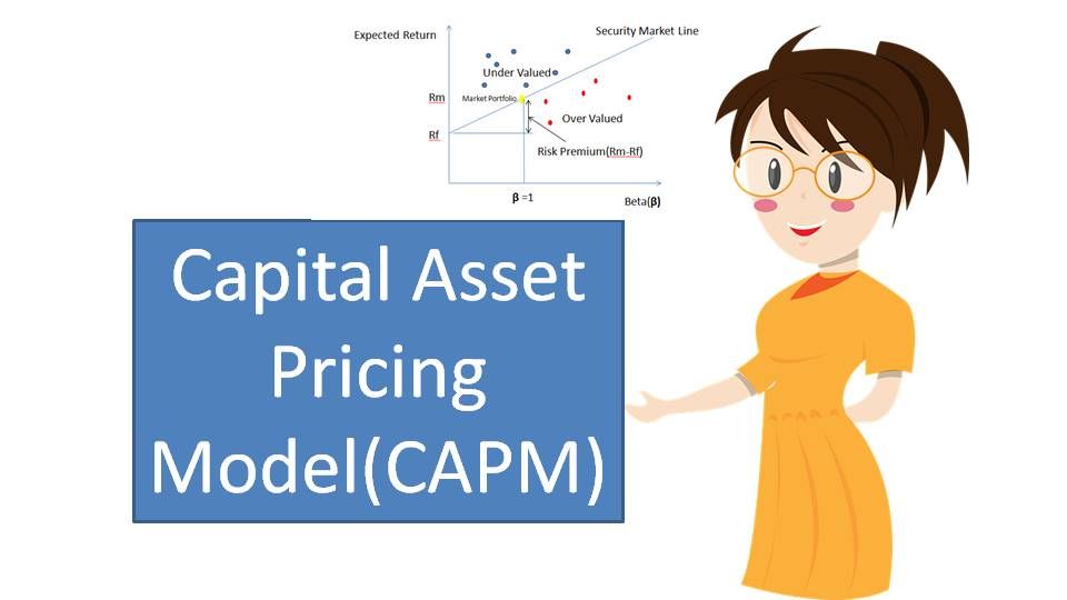 What Is Capital Asset Pricing Model CAPM 