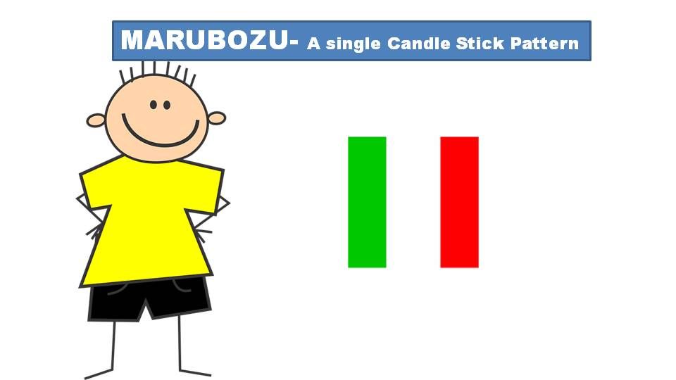 Marubozu Candle