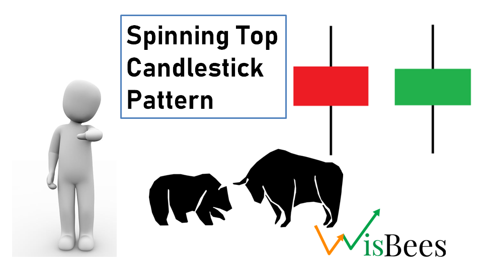 Spinning Top Candlestick Pattern
