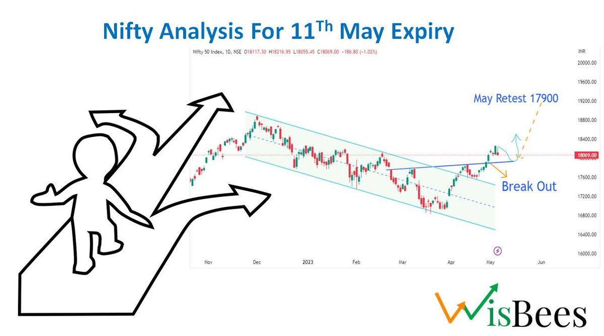 Nifty Analysis For 11Th May Expiry