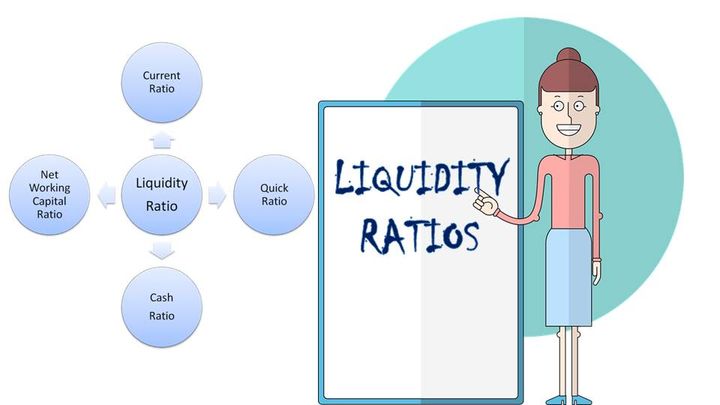 Liquidity Ratios