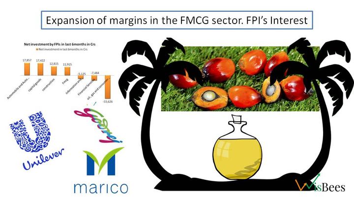 Palm oil saves the FMCG Company’s margins. Foreign investors’ interest in FMCG stocks.