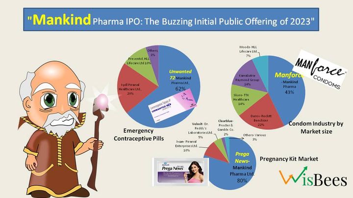 "Mankind Pharma IPO: The Buzzing Initial Public Offering of 2023"