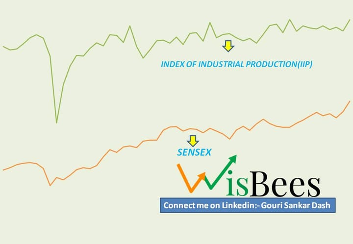 Macro Lesson 1: What is IIP and how can it be used to predict the stock market?