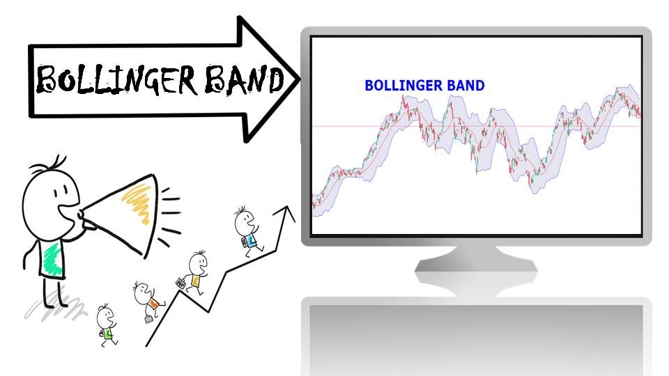 Bollinger Bands