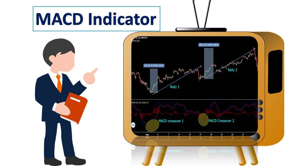 MOVING AVERAGE CONVERGENCE & DIVERGENCE (MACD)