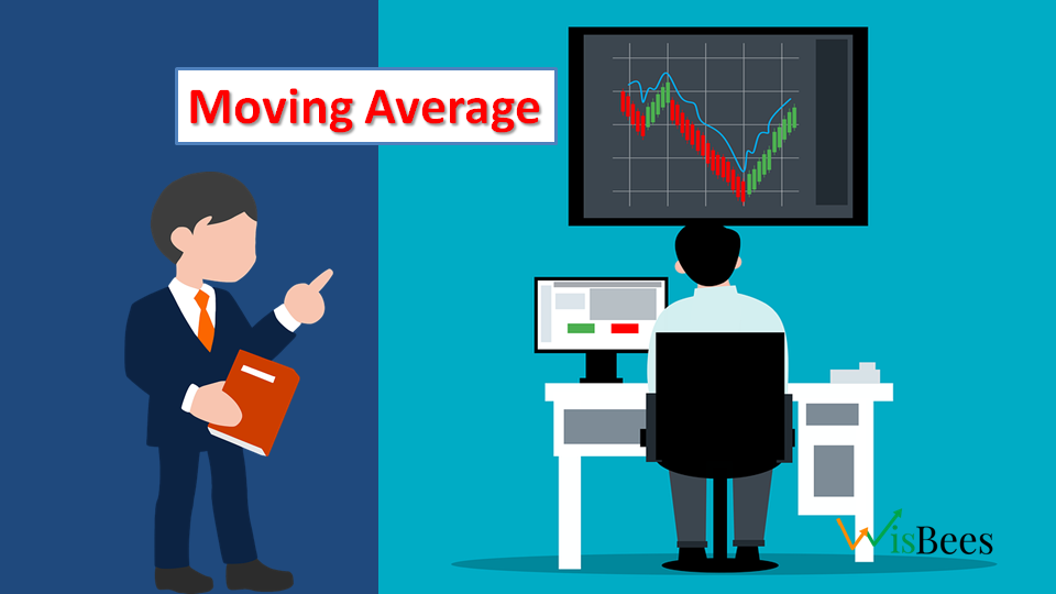 Moving Average (MA)