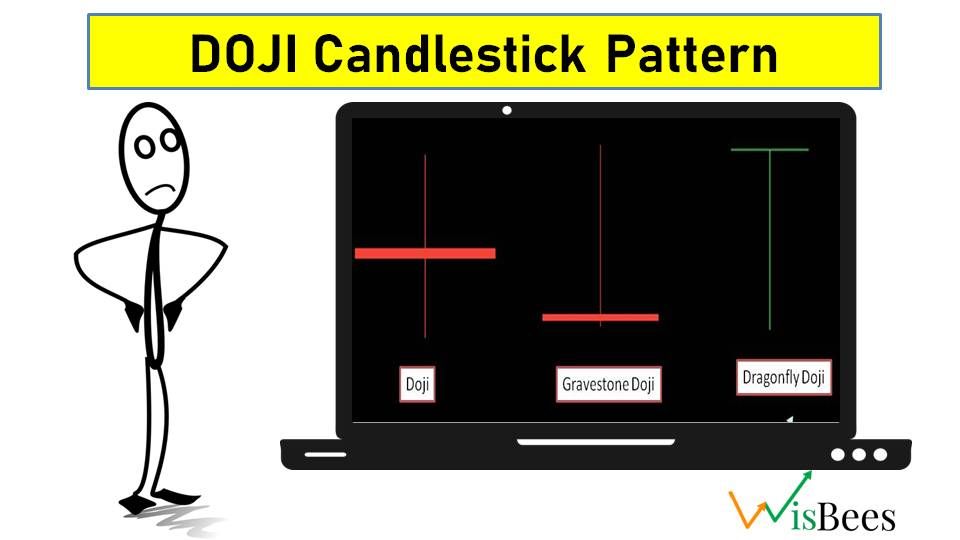 DOJI Candlestick Pattern