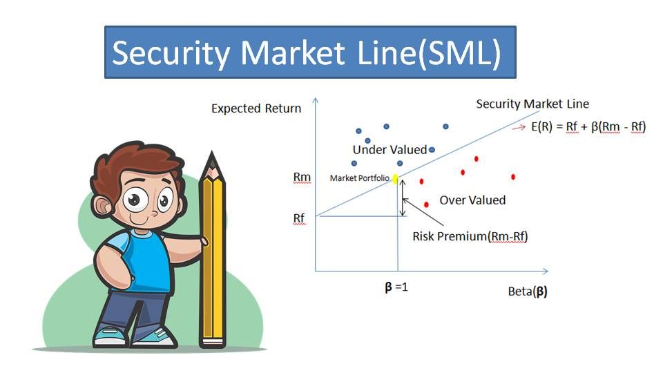 Security Market Line (SML)