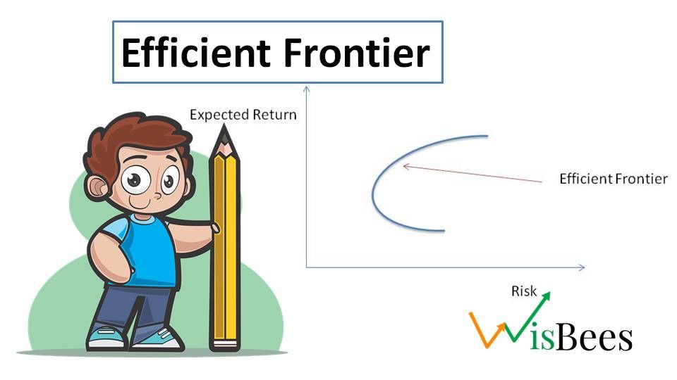 Efficient Frontier