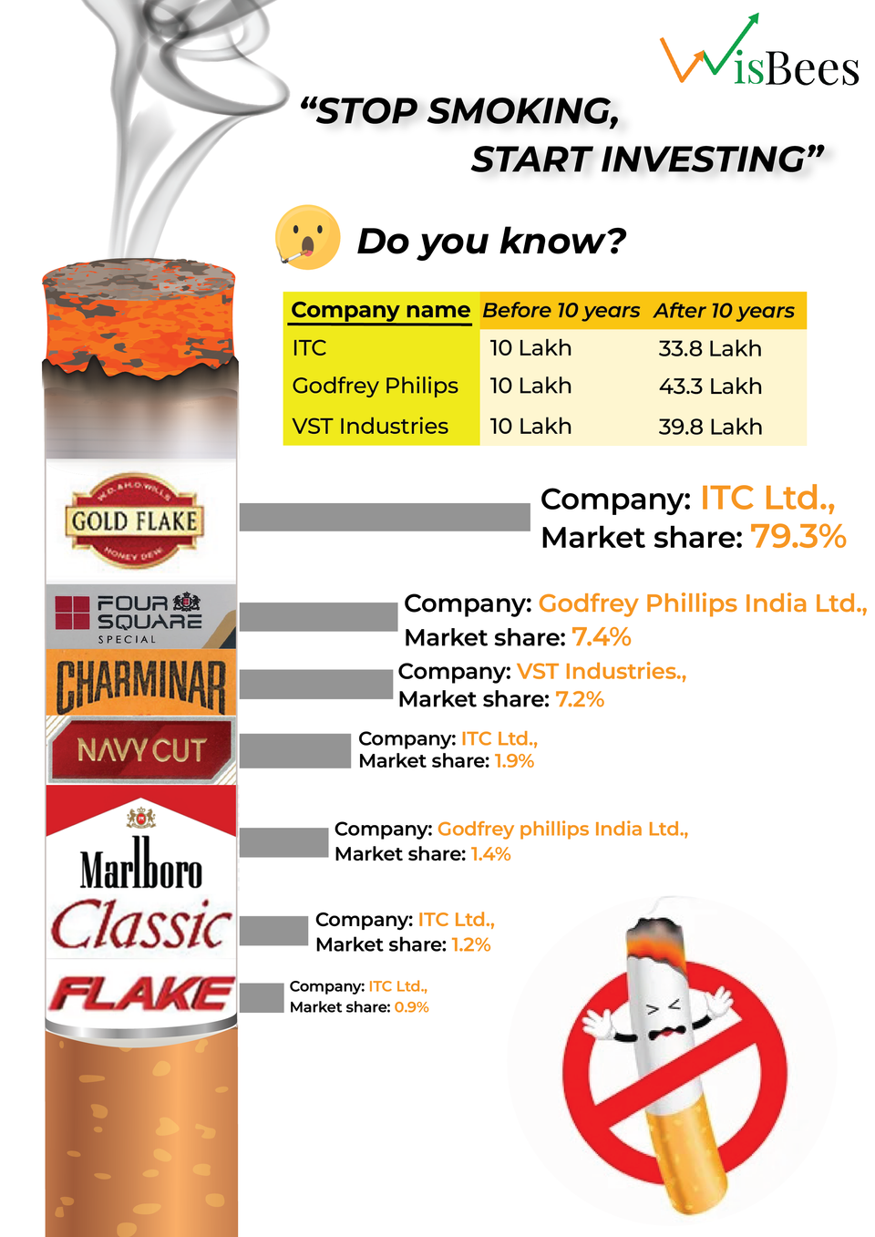 "Stop Smoking, Start Investing"