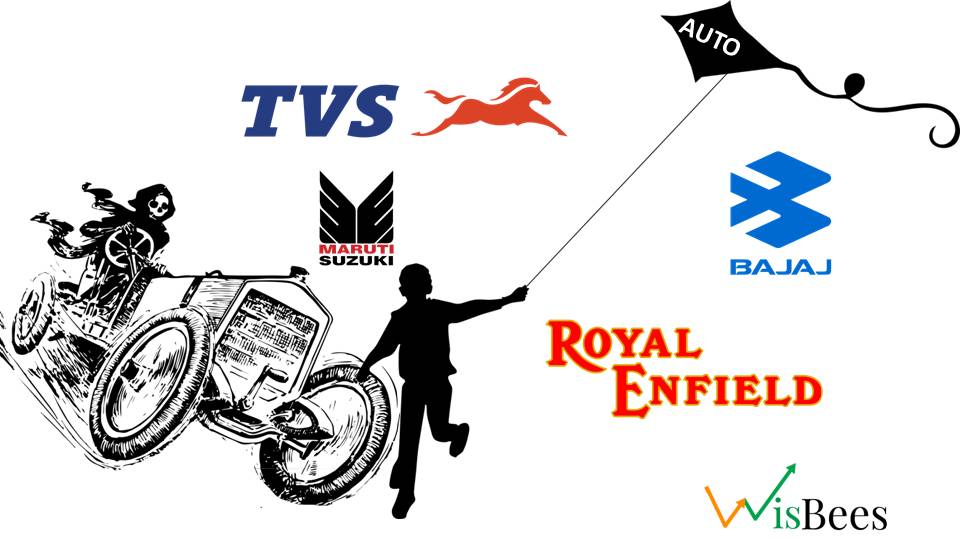 Strategic Investment Opportunities in Auto: A Closer Look at TVS Motors, Bajaj Auto, Eicher Motors, and Maruti Suzuki"