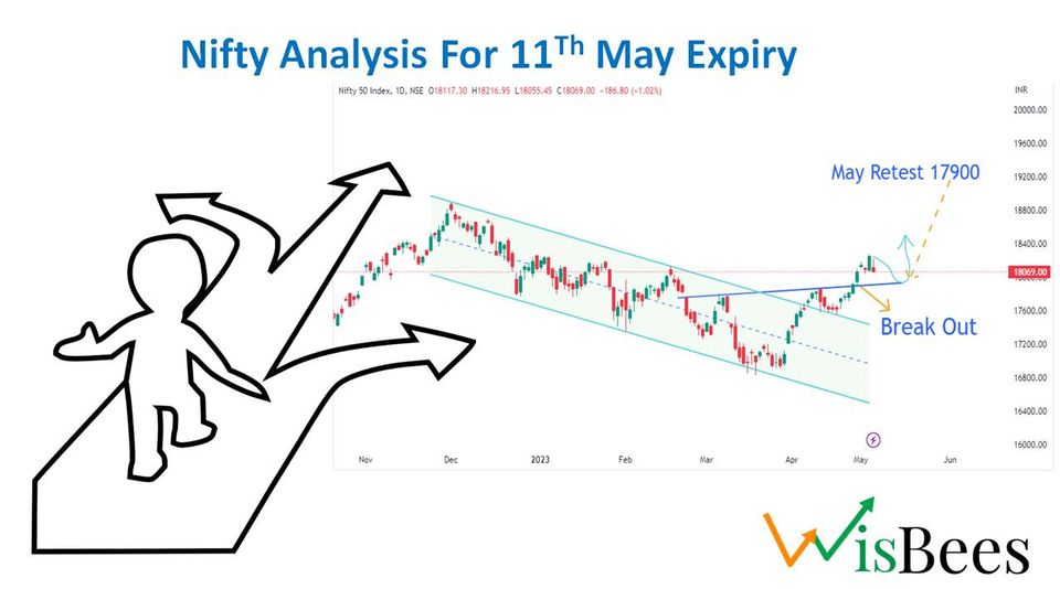 Nifty Analysis For 11Th May Expiry